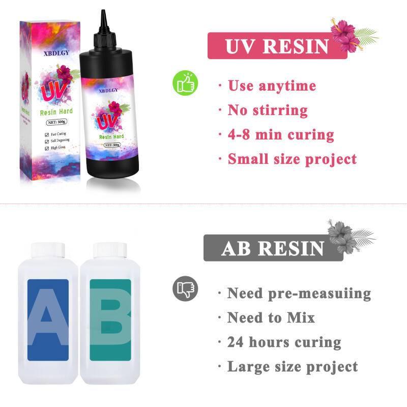 200g/250g/500g UV Reçine Sert  - Jewelry Making Uv Resin Kit incelemesi ve fiyatı