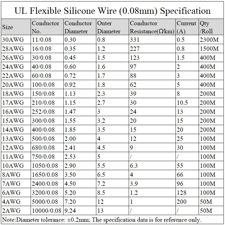 1M/5M Isıya Dayanıklı Kablo 30 - Wire 22 Gauge Copper incelemesi ve fiyatı