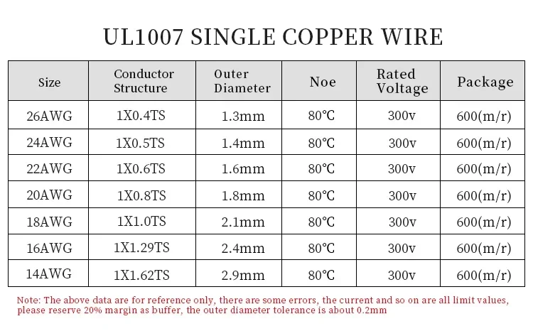 5/10/20M UL1007 tek çekirdekli - Wire 22 Gauge Copper incelemesi ve fiyatı