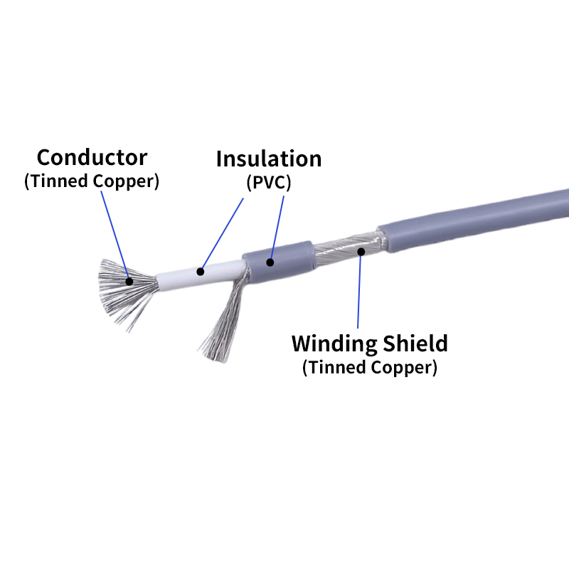 Korumalı Tel Sinyal Kablosu 28 - Wire 22 Gauge Copper incelemesi ve fiyatı