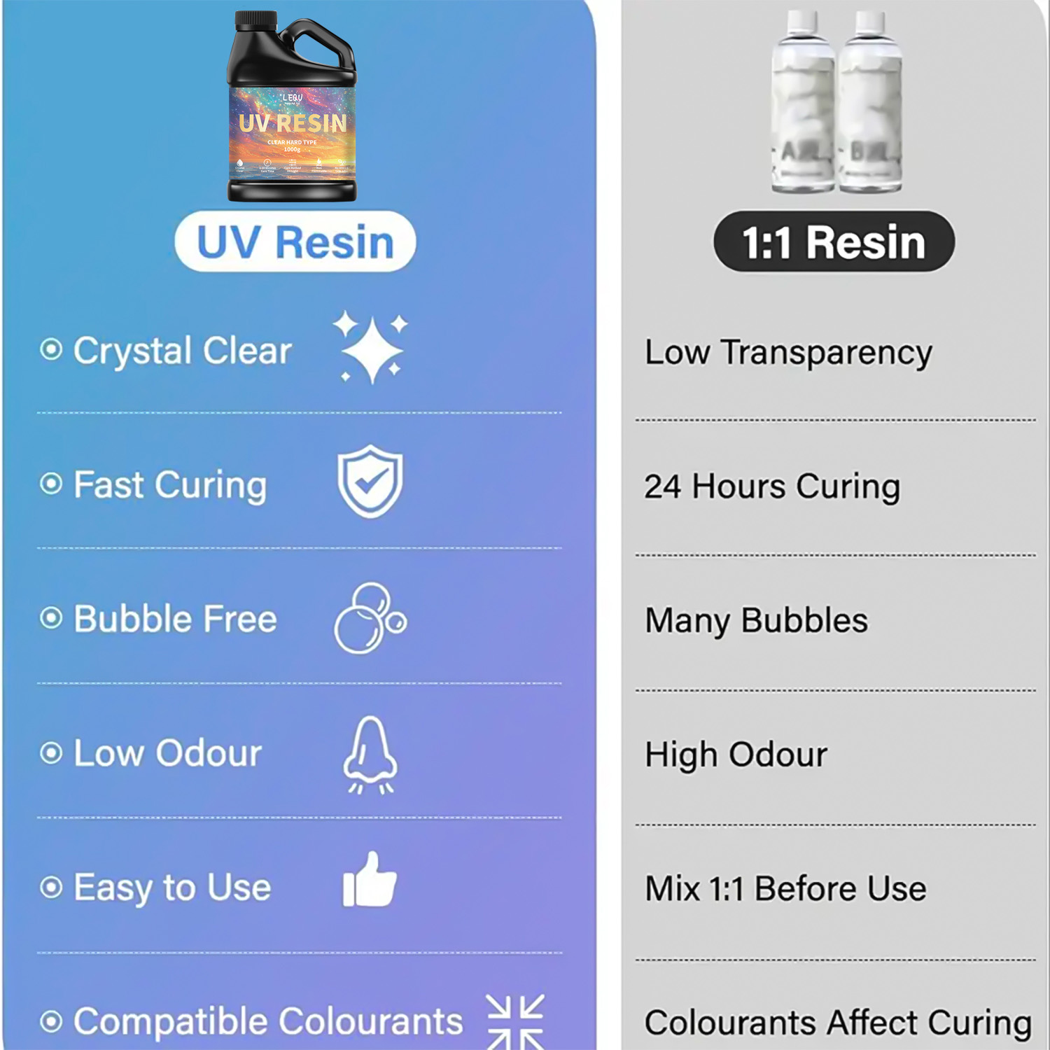 100/200/500/1000g UV Epoksi Re - Jewelry Making Uv Resin Kit incelemesi ve fiyatı